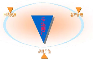 安達(dá)閥門核心競(jìng)爭力